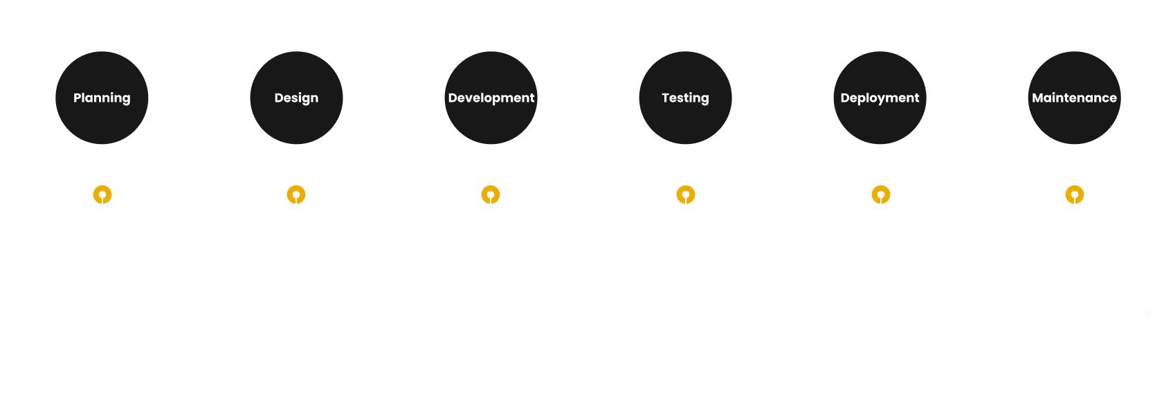 Synasys SDLC Roadmap